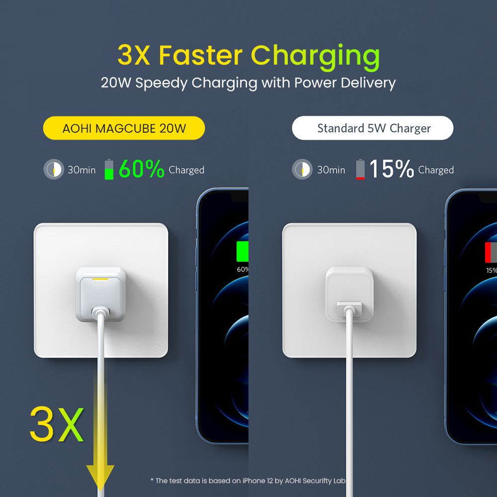 Type C Fast Charging Charger - Sky Fox Tech